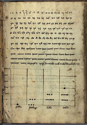 File:Talhoffer Thott 140r.jpg