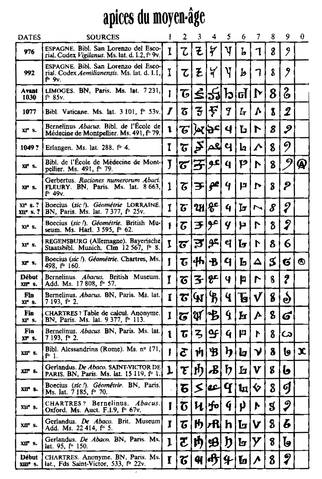 File:Apices du moyen-&acirc;ge.PNG