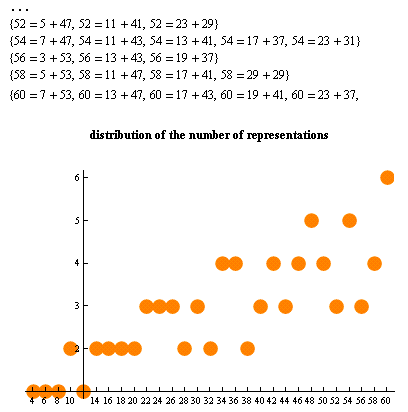 File:GoldbachConjecture.gif