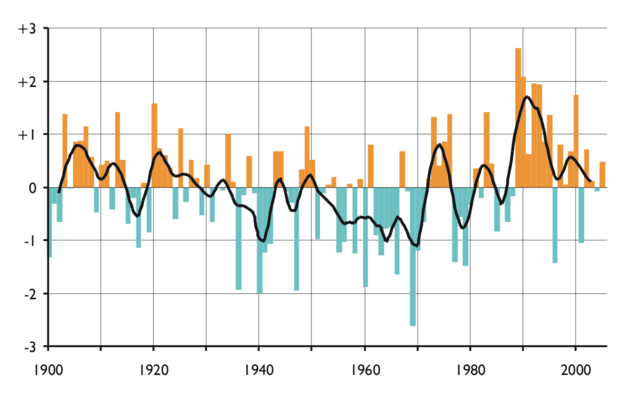 File:Winter-NAO-Index.png