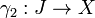 \!\,\gamma_2 : J \rightarrow X