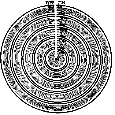 File:Ein sof.png
