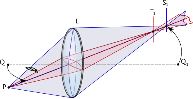 File:Astigmatism.svg
