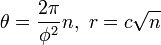 \theta = \frac{2\pi}{\phi^2} n,\ r = c \sqrt{n}