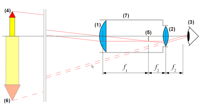 File:Telescope-schematic.png