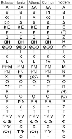 File:Greek alphabet variants.png