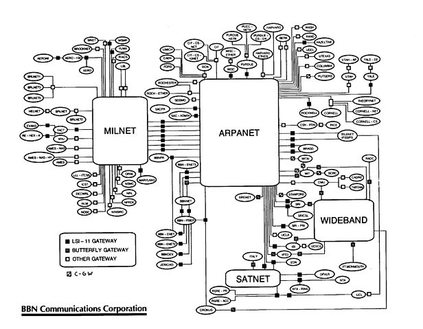 File:InetCirca85.jpg