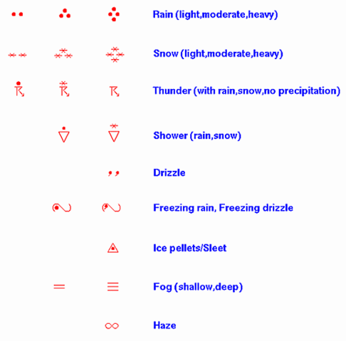 File:Weather symbolsNEW2.png
