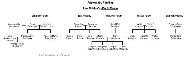 File:WarAndPeaceCharacterTree.jpg