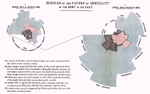 File:Nightingale-mortality.jpg