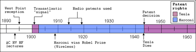 File:USPTOradio.png