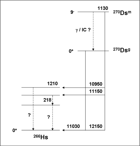 File:270Ds decay scheme.png