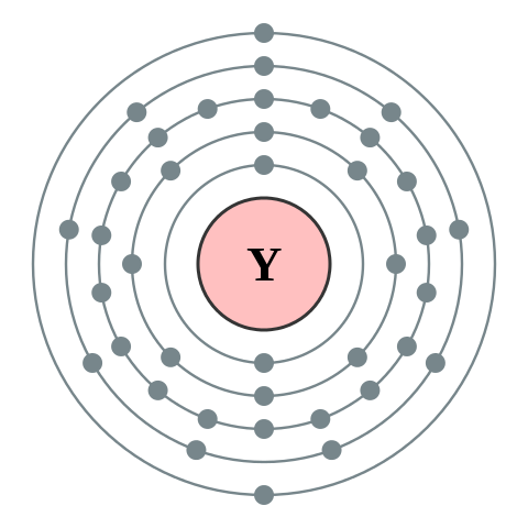 File:Electron shell 039 Yttrium - no label.svg