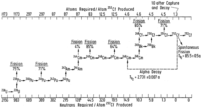 File:Cf 252 Produktion.png