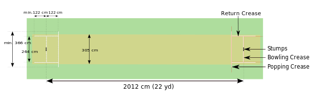 File:Cricket pitch.svg