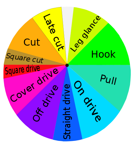 File:Cricket shots.svg