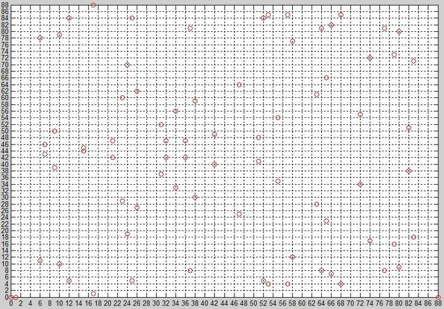 File:Elliptic curve y^2=x^3-x on finite field Z 89.PNG