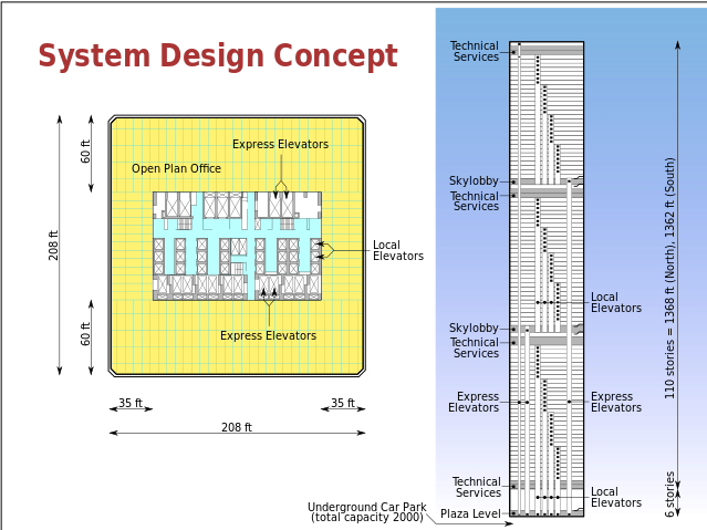File:World Trade Center Building Design with Floor and Elevator Arrangment.svg