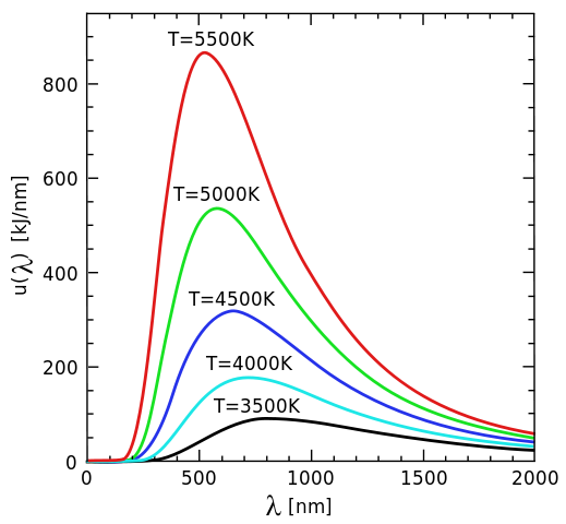 File:Wiens law.svg