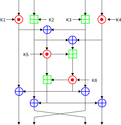 File:International Data Encryption Algorithm InfoBox Diagram.svg
