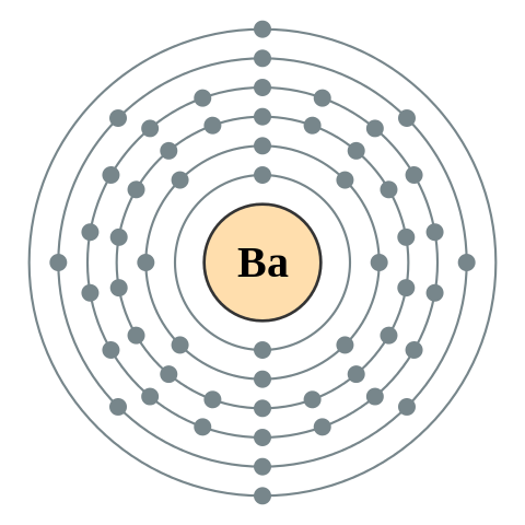 File:Electron shell 056 Barium - no label.svg