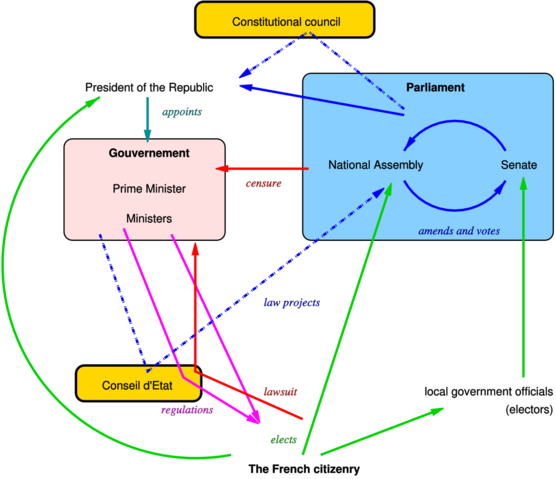 File:French government.png