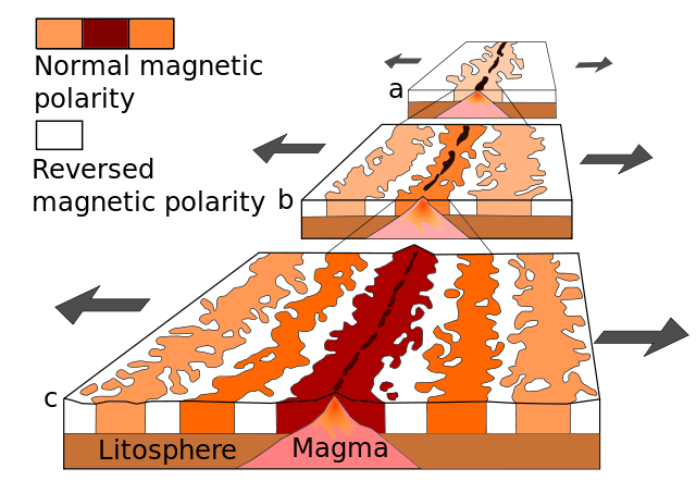 File:Oceanic.Stripe.Magnetic.Anomalies.Scheme.svg