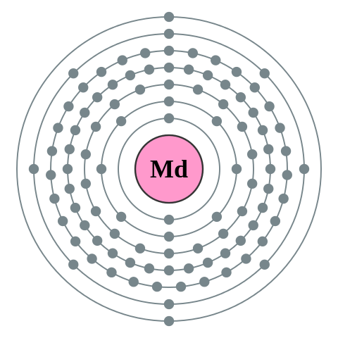 File:Electron shell 101 Mendelevium - no label.svg