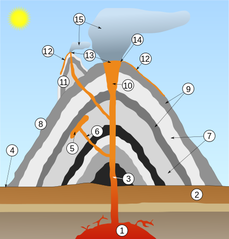 File:Volcano scheme.svg