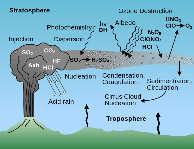 File:Volcanic injection.svg