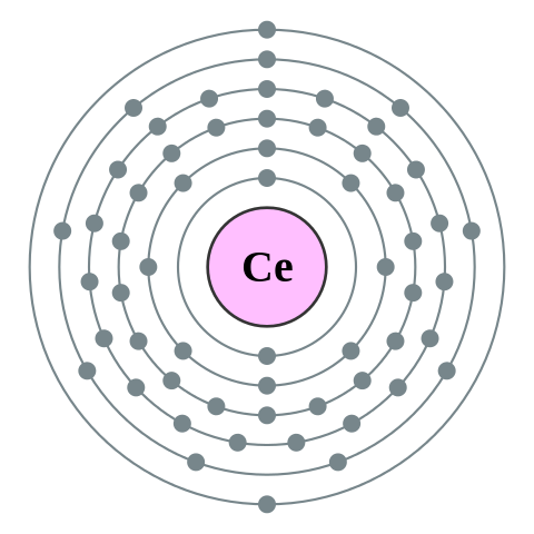 File:Electron shell 058 Cerium - no label.svg