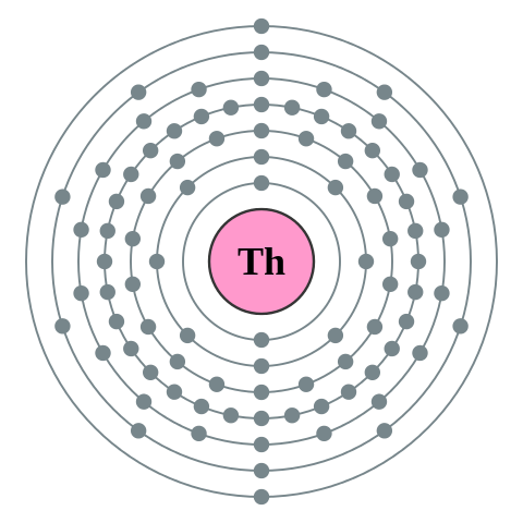 File:Electron shell 090 Thorium - no label.svg