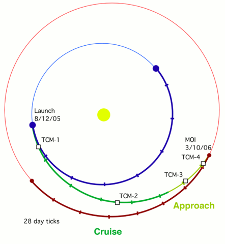 File:MRO Transfer Orbit 2.png