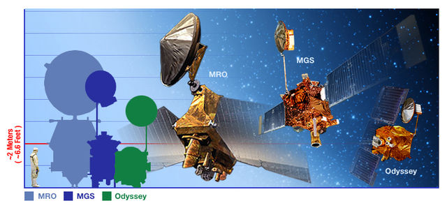 File:Mars orbiters.jpg
