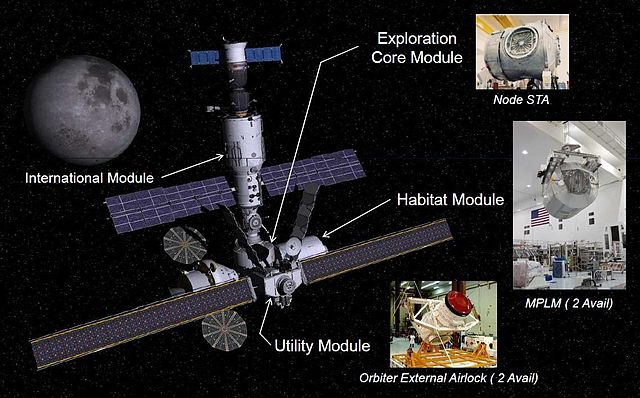 File:ExplorationGatewayPlatform components.jpg