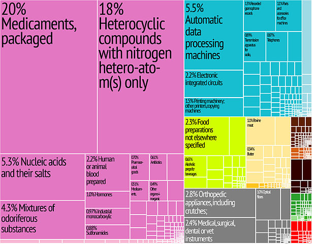 File:Ireland Export Treemap.jpg