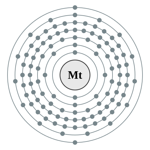 File:Electron shell 109 Meitnerium - no label.svg