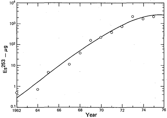 File:EsProduction.png