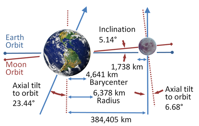 File:Earth-Moon.PNG