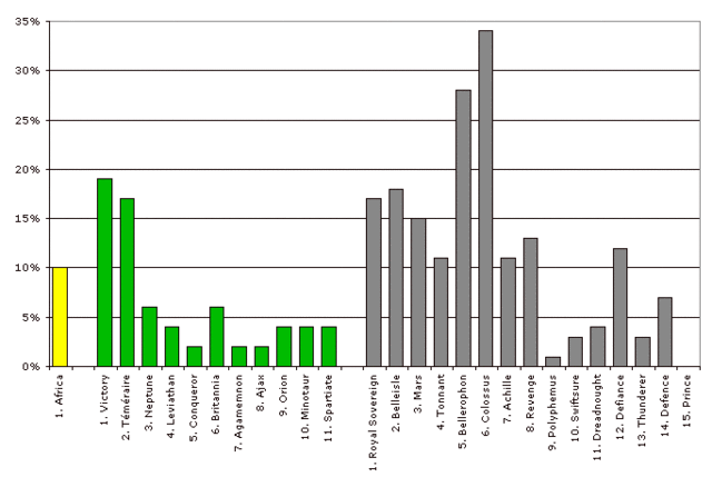 File:Battle of Trafalgar British Casualties.gif