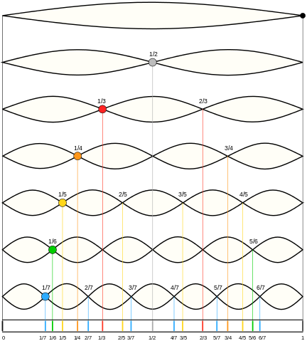 File:Moodswingerscale.svg