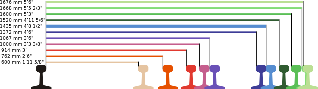 File:Track gauge.svg