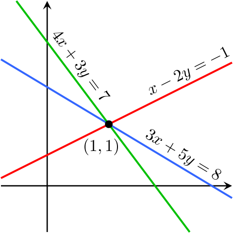 File:Three Intersecting Lines.svg