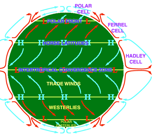 File:AtmosphCirc2.png