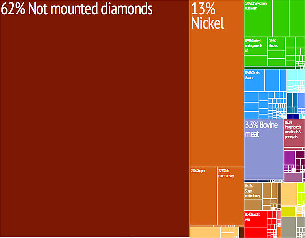 File:Tree map export 2009 Botswana.jpeg