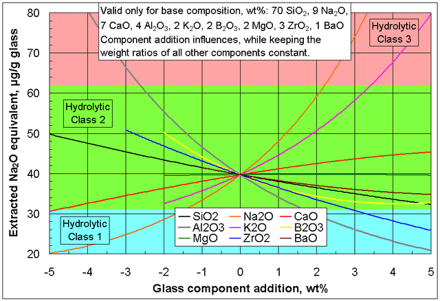 File:Spidergraph ChemDurab.png
