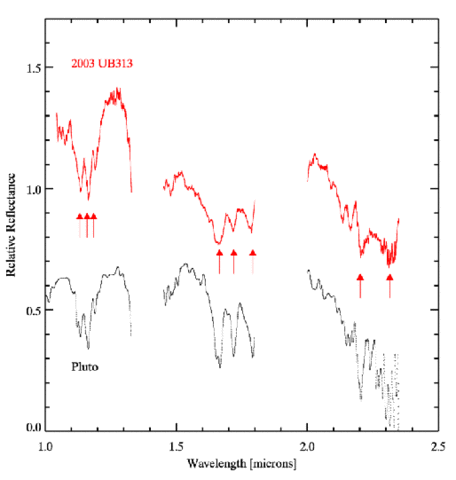 File:2003 UB313 near-infrared spectrum.gif