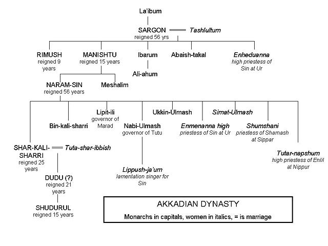 File:Akkadkings.jpg
