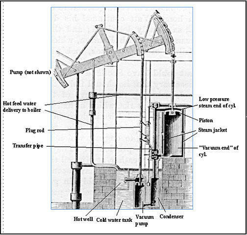 File:Watt steam pumping engine.JPG