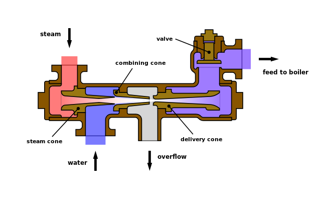 File:Boiler Feed Injector Diagram.svg